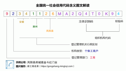营业执照税号92341126MA2Q4T0K94:凤阳县府城镇金斗红门业